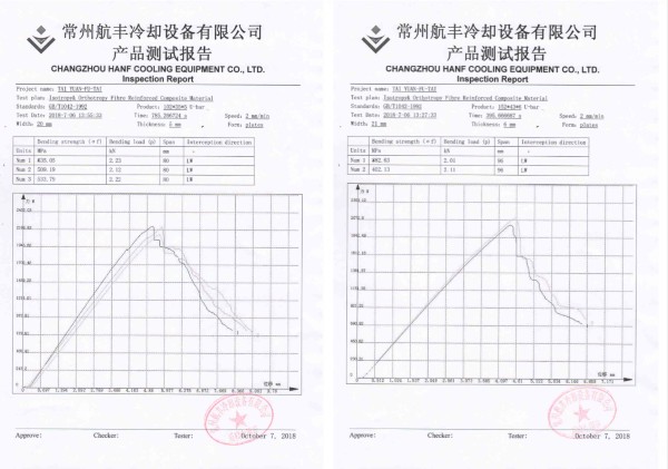 Mechanical Test Report