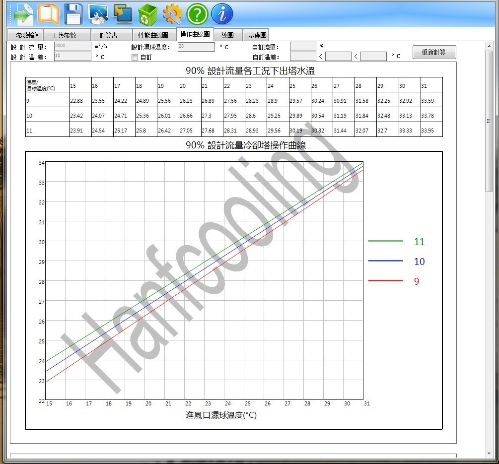 5 Operating Curve 1