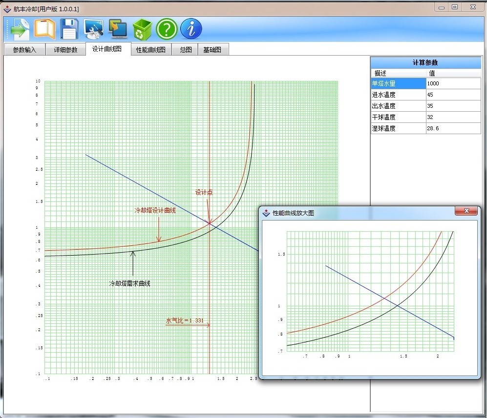 4 performance curve