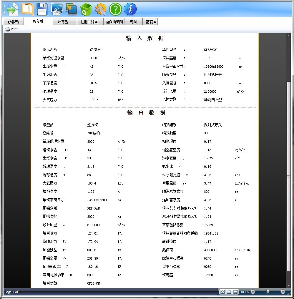 2 table of process parameters